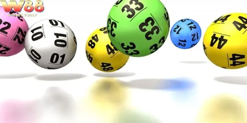Một số game xổ số W88 được yêu thích